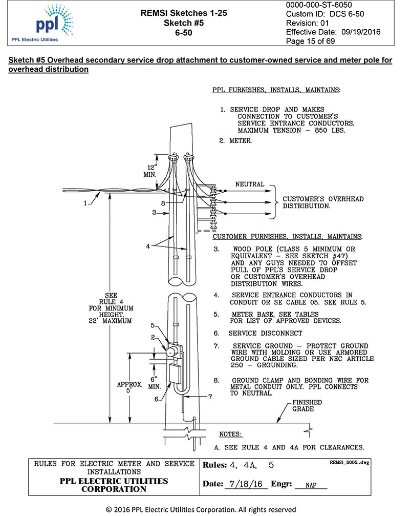 Ppl Electric Utilities