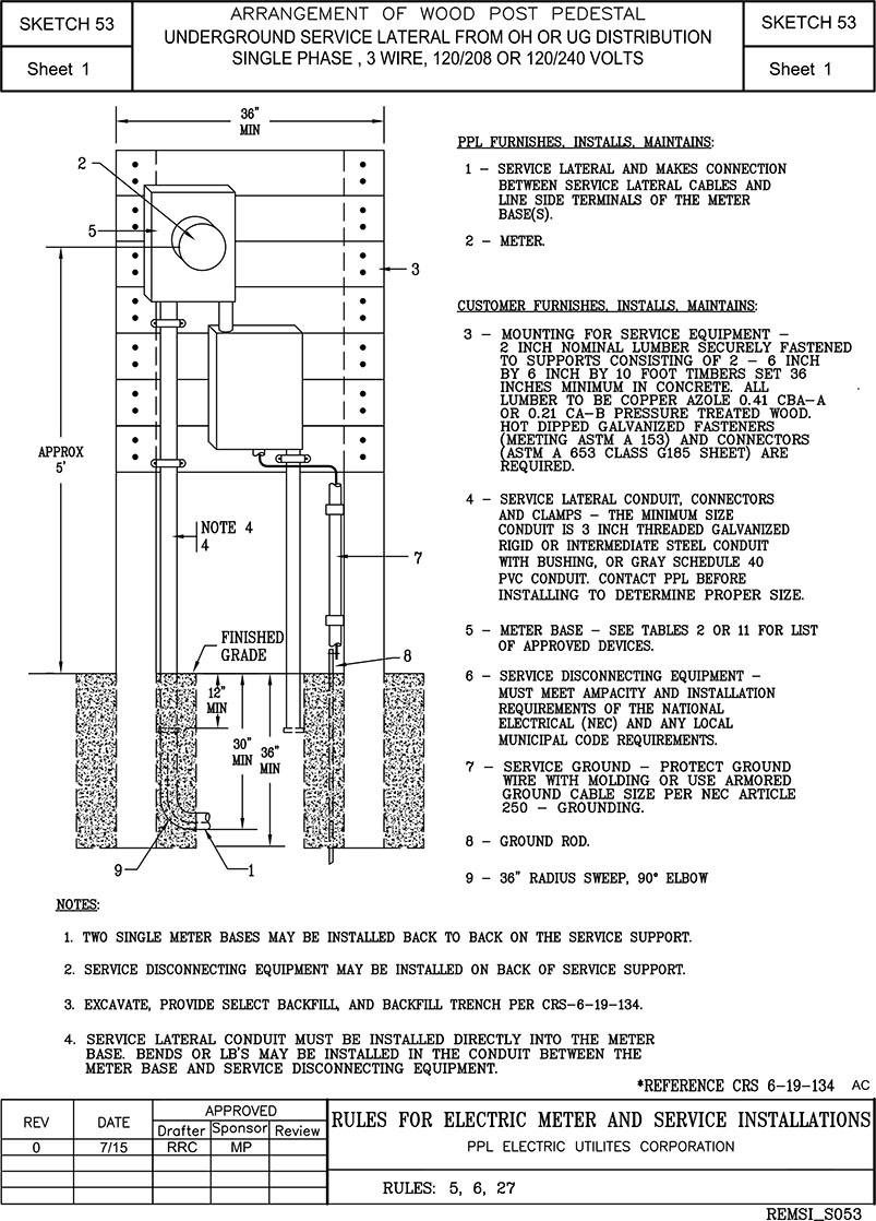 better image (print from pdf) Complete List of Changes