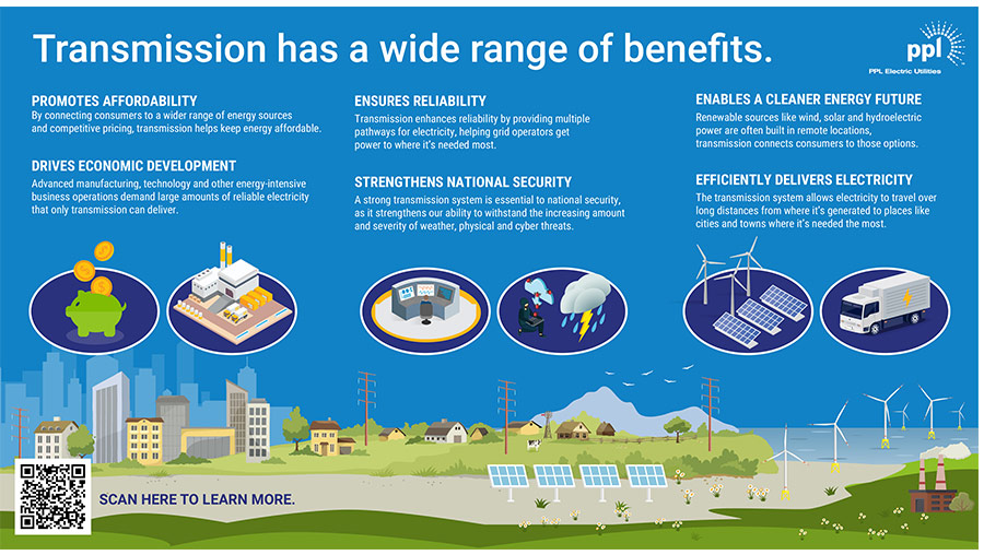Transmission benefits